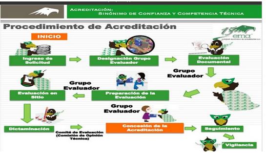 REQUISITOS PARA SER UVIE