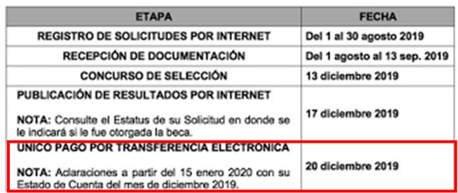 Requisitos para Becas ISSFAM