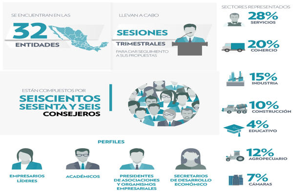 Créditos Por Nacional Financiera México