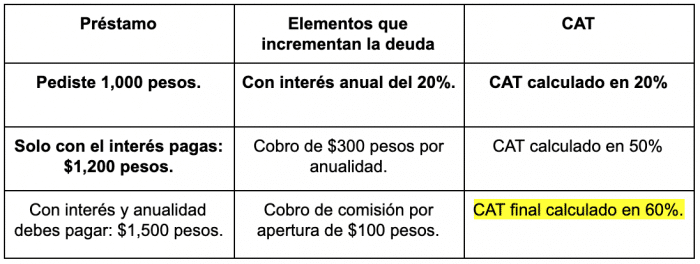 cat y como funciona